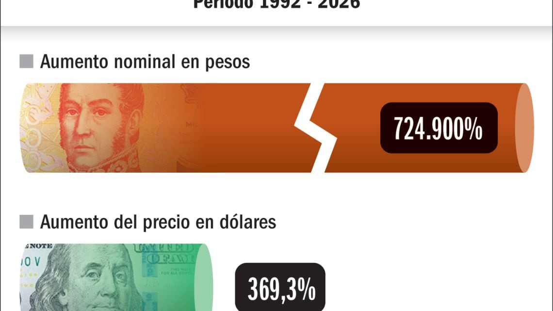 La entrada de Iron Maidenokyó 145.000 pesos, pero su precio real aumentó mucho menos